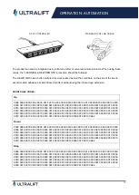 Preview for 20 page of UltraLift SPARTAN Product Manual