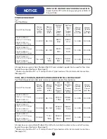 Preview for 5 page of Ultraviolet Sysrtems Inc. Ultra UV2 Installation & Operation Manual