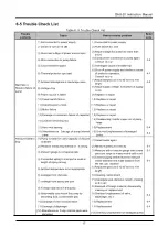 Preview for 30 page of Ulvac DAU-20 Series Instruction Manual