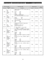 Preview for 65 page of Ulvac DC-10-D Operation Manual