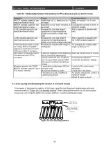 Предварительный просмотр 57 страницы Ulvac RFS-13100F Instruction Manual