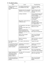 Preview for 31 page of Ulvac VWR-400M/ERH Instruction Manual