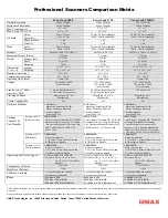 Preview for 1 page of UMAX Technologies PowerLook 1000 Specifications