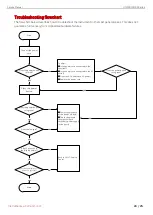 Предварительный просмотр 24 страницы UNI-T UTS1000 Series Service Manual