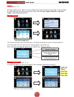 Preview for 7 page of Unic Stella di Caffe User Manual