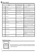 Preview for 6 page of Unical 001104 Instruction Manual