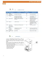 Preview for 38 page of Unicaterm ECO 6 User And Maintenance Manual