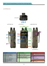 Preview for 9 page of unication U Series Manual