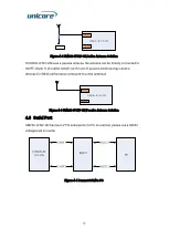 Предварительный просмотр 18 страницы unicore UM220-IV NV Installation And Operation User Manual