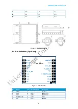 Preview for 10 page of UNICORECOMM UM220-IV M0 Installation And Operation User Manual