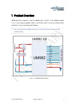 Preview for 6 page of UNICORECOMM UM982-EB User Manual