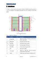 Preview for 9 page of UNICORECOMM UM982-EB User Manual