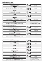 Preview for 18 page of unicraft PG Series Operating Instructions Manual