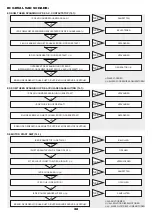 Preview for 34 page of unicraft PG Series Operating Instructions Manual