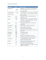 Preview for 14 page of UniData Communication Systems WPU-7800 User Manual