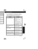 Предварительный просмотр 19 страницы Uniden 7100A Operating Manual