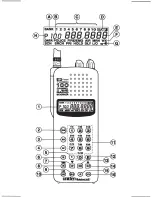 Preview for 31 page of Uniden BC 120XLT Manual