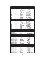 Preview for 130 page of Uniden BC246T Manual D'Utilisation