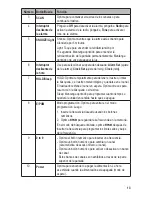 Preview for 13 page of Uniden BC345CRS Manual Del Usuario