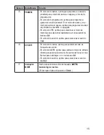 Preview for 15 page of Uniden BC345CRS Manual Del Usuario