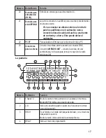 Preview for 17 page of Uniden BC345CRS Manual Del Usuario