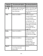 Preview for 34 page of Uniden BC75XLT Manual D'Utilisation