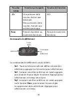 Preview for 35 page of Uniden BC75XLT Manual D'Utilisation