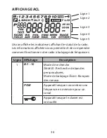 Preview for 36 page of Uniden BC75XLT Manual D'Utilisation