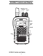 Preview for 4 page of Uniden BC95XLT User Manual