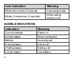 Preview for 6 page of Uniden BTS1200 User Manual