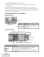 Preview for 4 page of Uniden D1660 Guía Para El Usuario