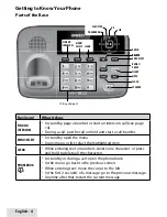 Предварительный просмотр 4 страницы Uniden D1685 User Manual