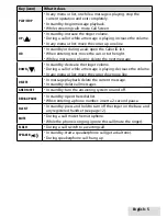 Предварительный просмотр 5 страницы Uniden D1685 User Manual