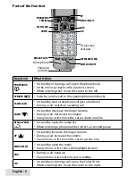 Предварительный просмотр 6 страницы Uniden D1685 User Manual