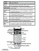 Preview for 8 page of Uniden D1688 Manual D'Utilisation