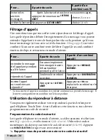 Preview for 24 page of Uniden D1688 Manual D'Utilisation