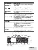 Предварительный просмотр 5 страницы Uniden D2280 Manual D'Utilisation