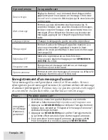 Предварительный просмотр 20 страницы Uniden D2280 Manual D'Utilisation