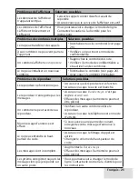 Предварительный просмотр 25 страницы Uniden D2280 Manual D'Utilisation