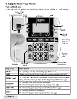 Предварительный просмотр 6 страницы Uniden D2998 User Manual