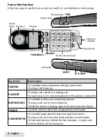 Предварительный просмотр 8 страницы Uniden D2998 User Manual