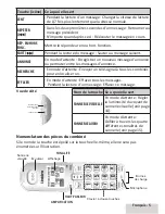 Preview for 5 page of Uniden D3097 Series Manual D'Utilisation