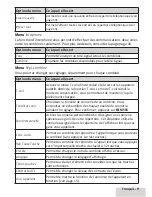 Preview for 9 page of Uniden D3097 Series Manual D'Utilisation