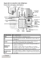 Предварительный просмотр 6 страницы Uniden D3098 Series Guide Utilisateur