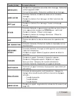 Предварительный просмотр 7 страницы Uniden D3098 Series Guide Utilisateur