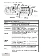 Предварительный просмотр 8 страницы Uniden D3098 Series Guide Utilisateur