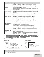 Предварительный просмотр 9 страницы Uniden D3098 Series Guide Utilisateur