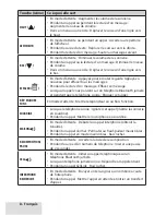 Preview for 8 page of Uniden D3588 Manual D'Utilisation