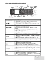 Preview for 9 page of Uniden D3588 Manual D'Utilisation