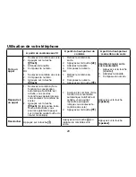 Предварительный просмотр 30 страницы Uniden DCT738 Series Manual D'Utilisation